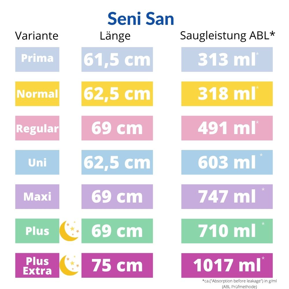 Seni San Varianten