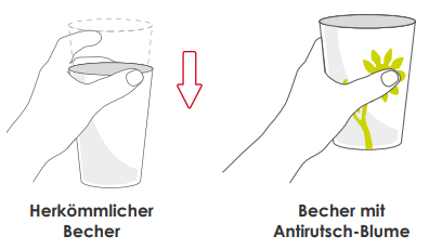 der Antirutsch-Trick vergleich Glas und Becher
