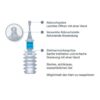 gleitmittel harnröhre Durex Vibrators And Massagers Products Near Me - Delivery or Pickup