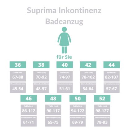 Suprima Inkontinenz Badeanzug Größen