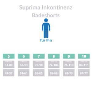 Suprima Inkontinenz Badeshorts Größen