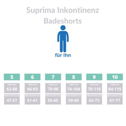 Suprima Inkontinenz Badeshorts Größen