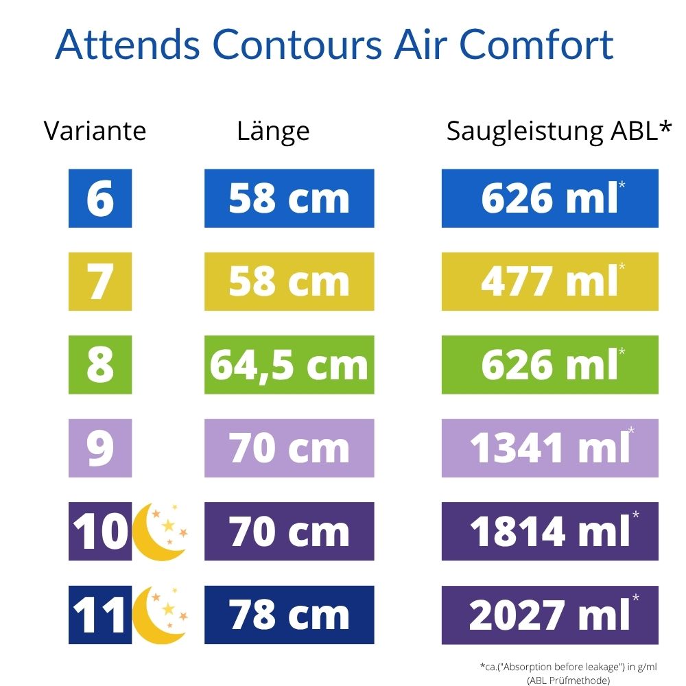 Attends Contours Air Comfort Varianten Attends Contours Air Comfort Varianten