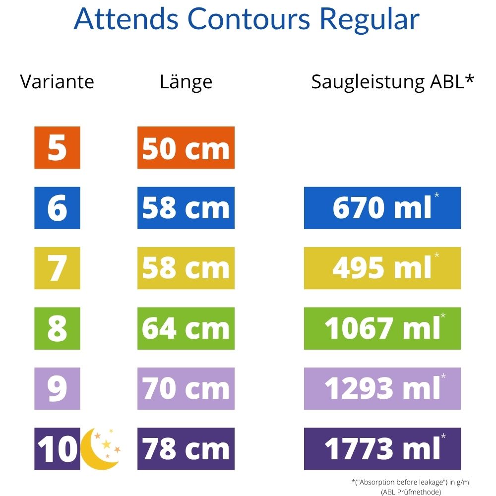 Attends Contours Regular Varianten